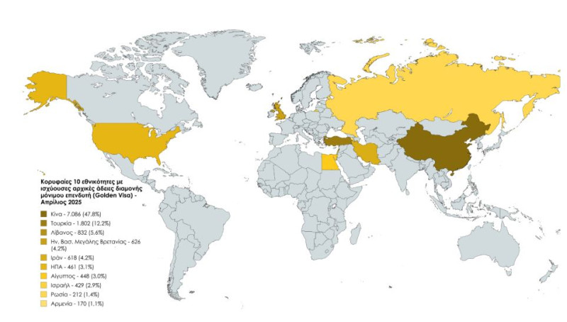 Golden Visa