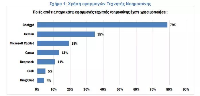 Τεχνητή νοημοσύνη, Έρευνα ΙΕΛΚΑ