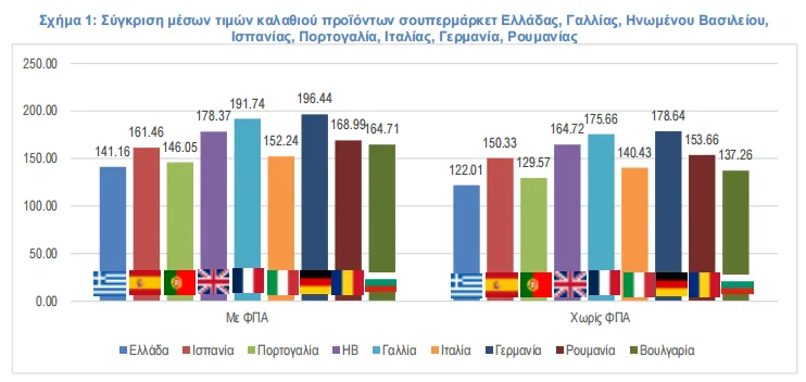ΙΕΛΚΑ
