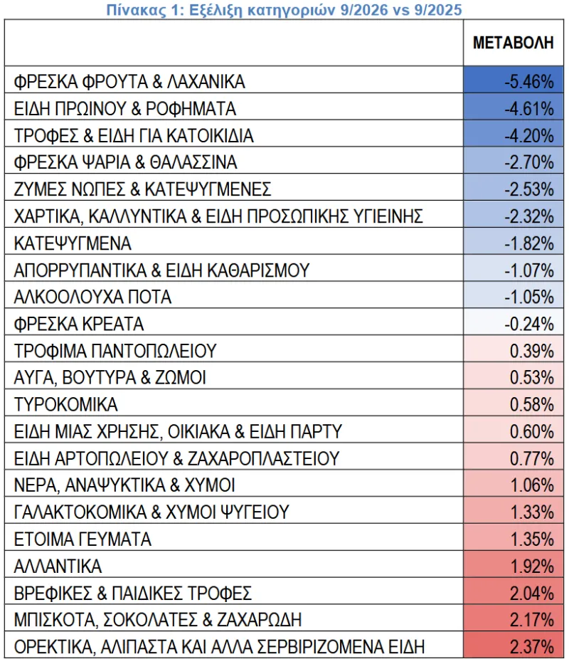 ΙΕΛΚΑ