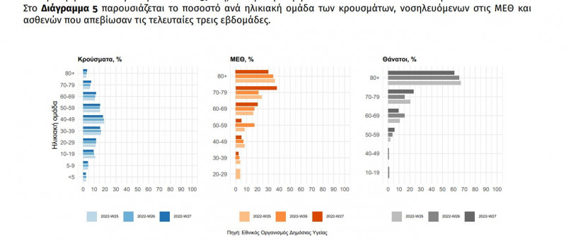 Ηλικίες 