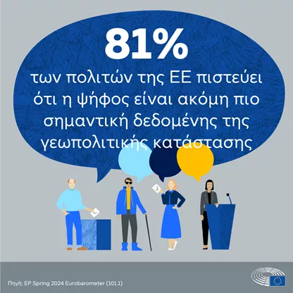 Ευρωβαρόμετρο: Ακόμη πιο σημαντική η ψήφος δεδομένης της γεωπολιτικής κατάστασης