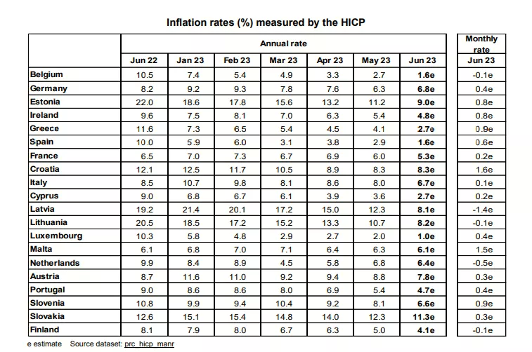 Inflation