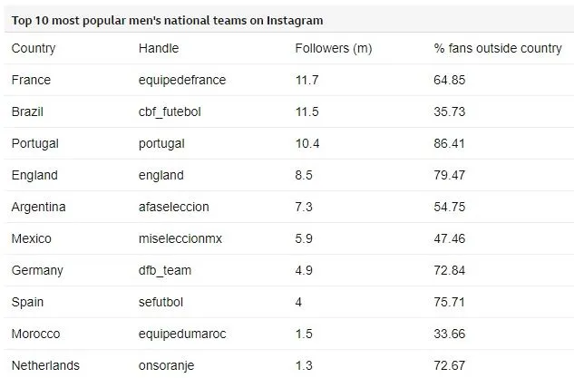 Influencers