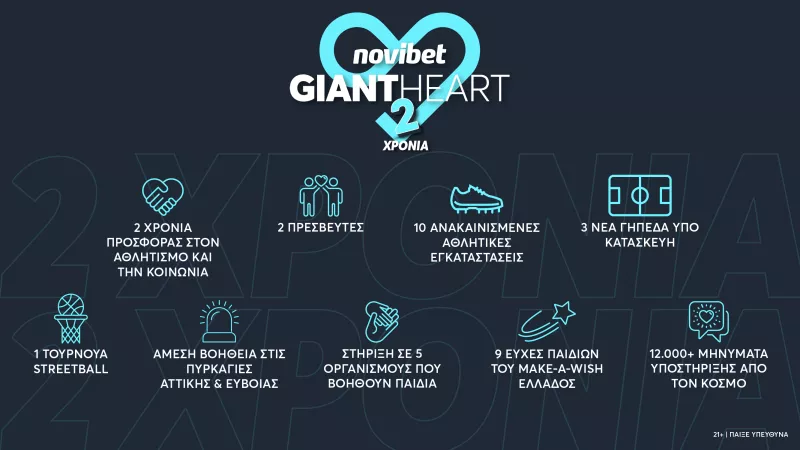 novibet giant heart