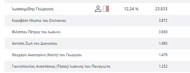 εκλογές