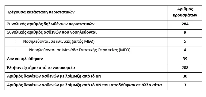 Ιός