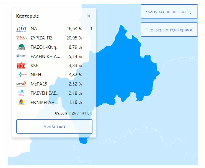 Καστοριά