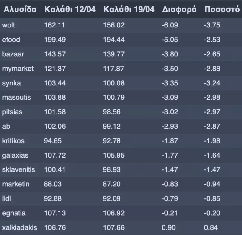 Καλάθι