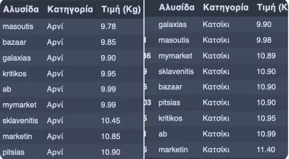 καλάθι