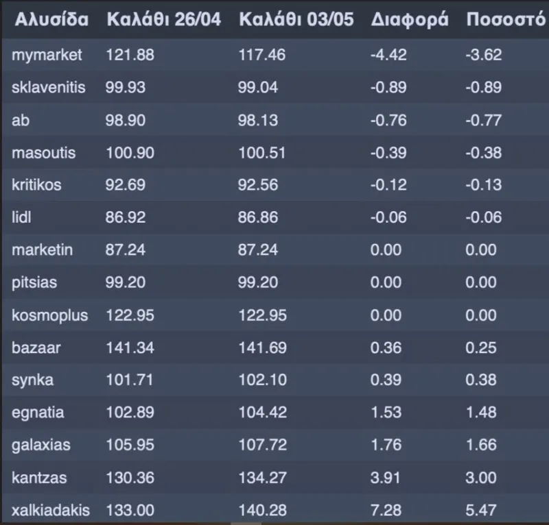 καλάθι