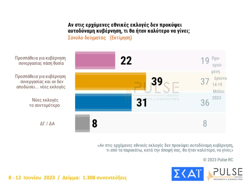 καλύτερο να γίνει