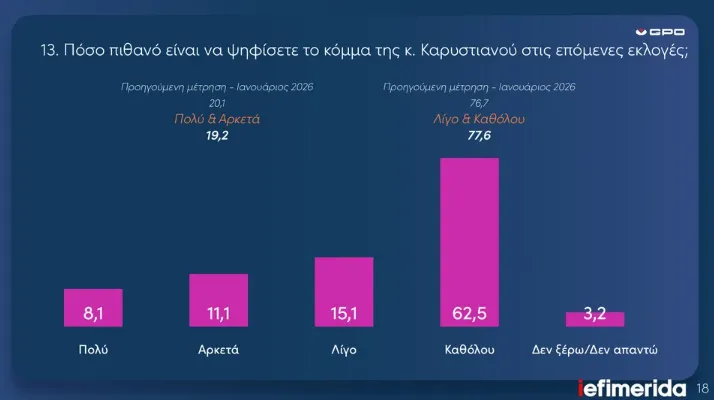 Καρυστιανού 