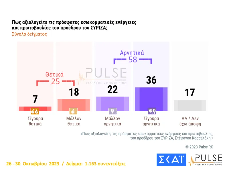 κασσελακης αξιολόγηση
