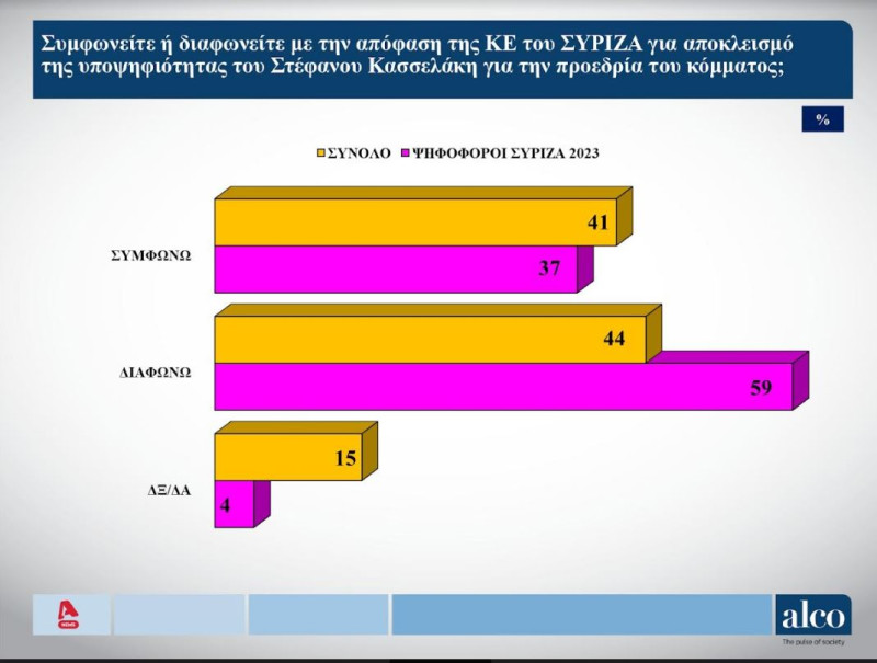 Δημοσκόπηση