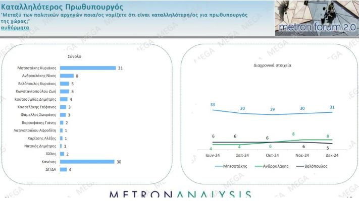 Δημοσκόπηση