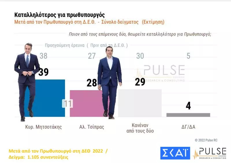 καταλληλότερος