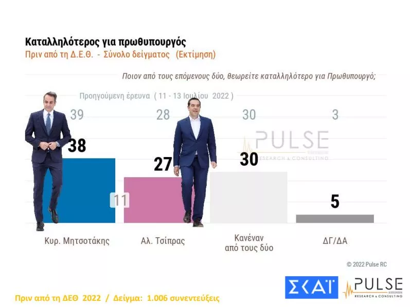 καταλληλότερος πριν