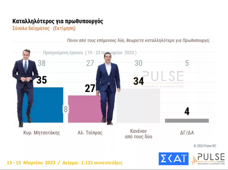 καταλληλότερος