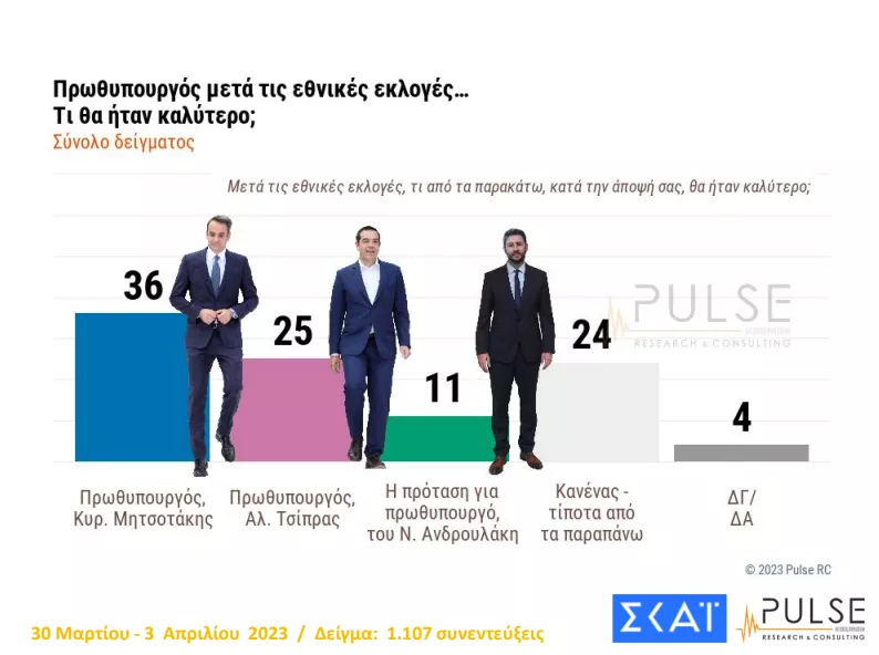 καταλληλότερος για πρωθυπουργός