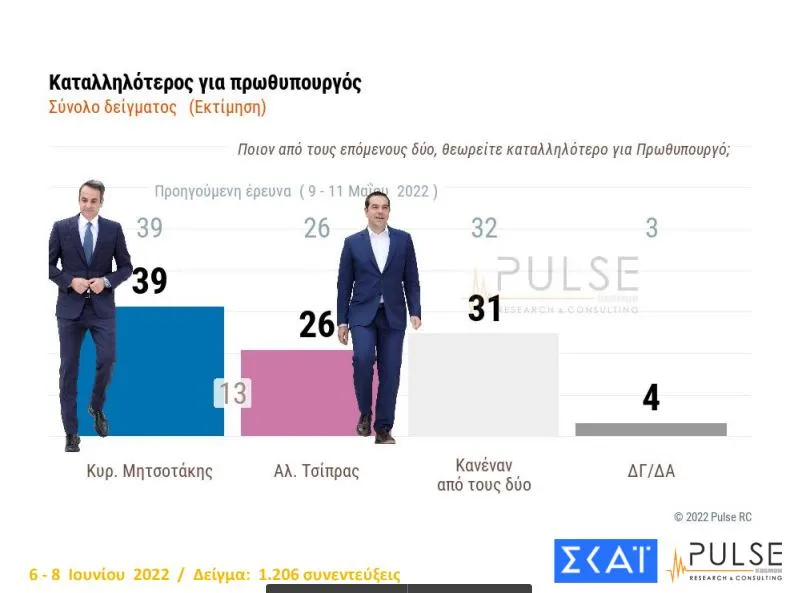 δημοσκόπηση ΣΚΑΙ