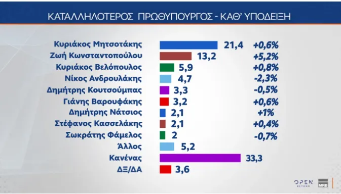 δημοσκοπηση