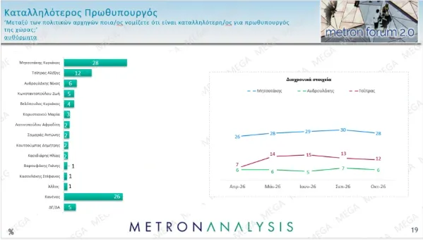 Δημοσκόπηση