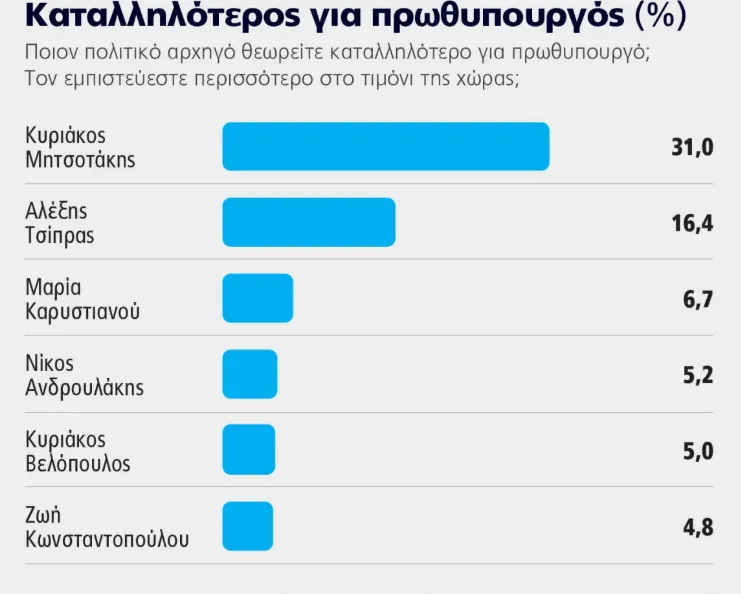 Δημοσκόπηση 2