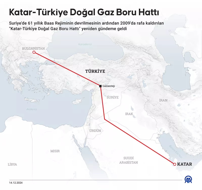 τουρκία