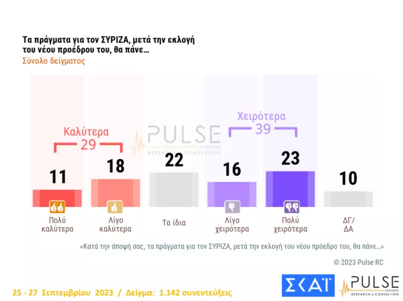 ΚΑΤΆΣΤΑΣΗ ΣΥΡΙΖΑ