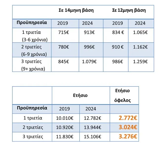 κατώτατος