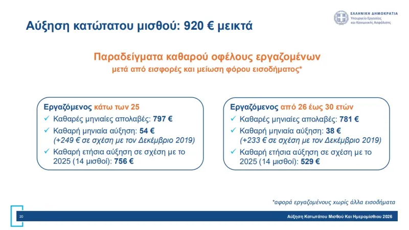 κατώτατος