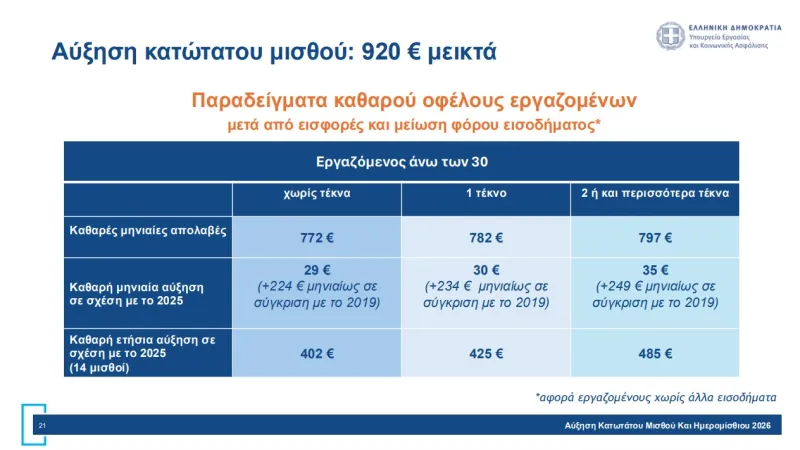 κατώτατος