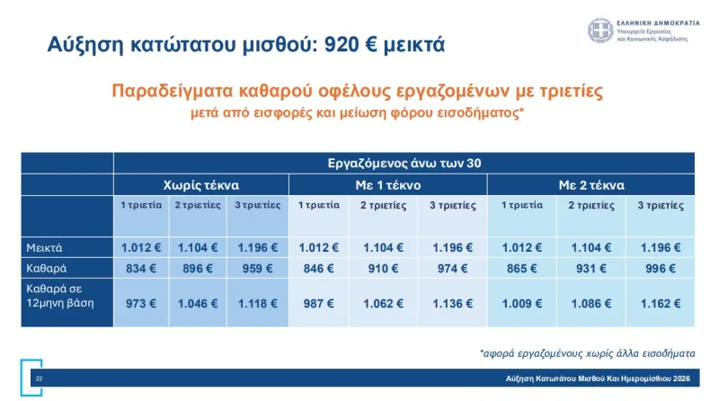 κατώτατος
