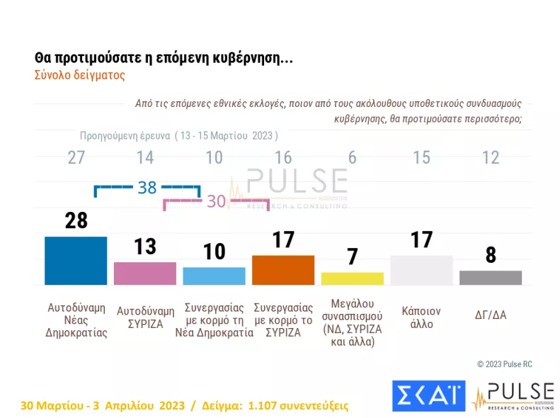 Κυβέρνηση συνεργασίας