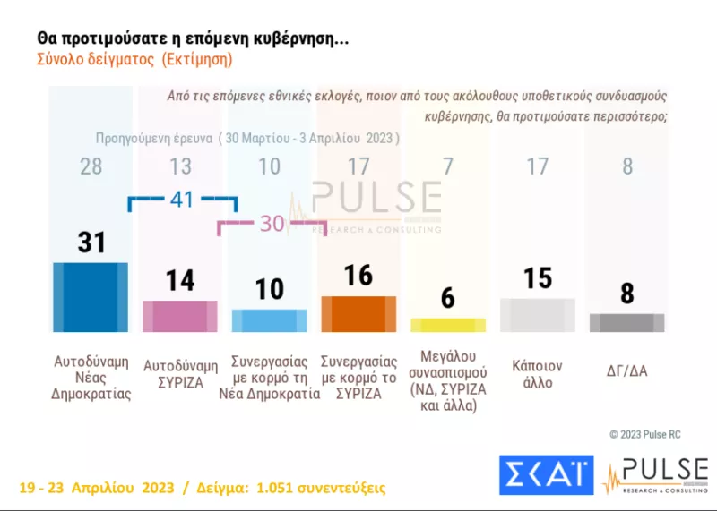 κυβέρνηση που προτιμάμε