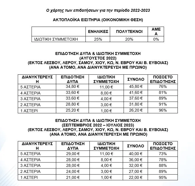 Κοινωνικός τουρισμός 