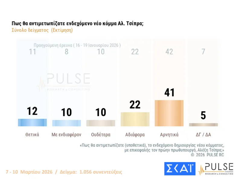 Κόμμα Τσίπρα