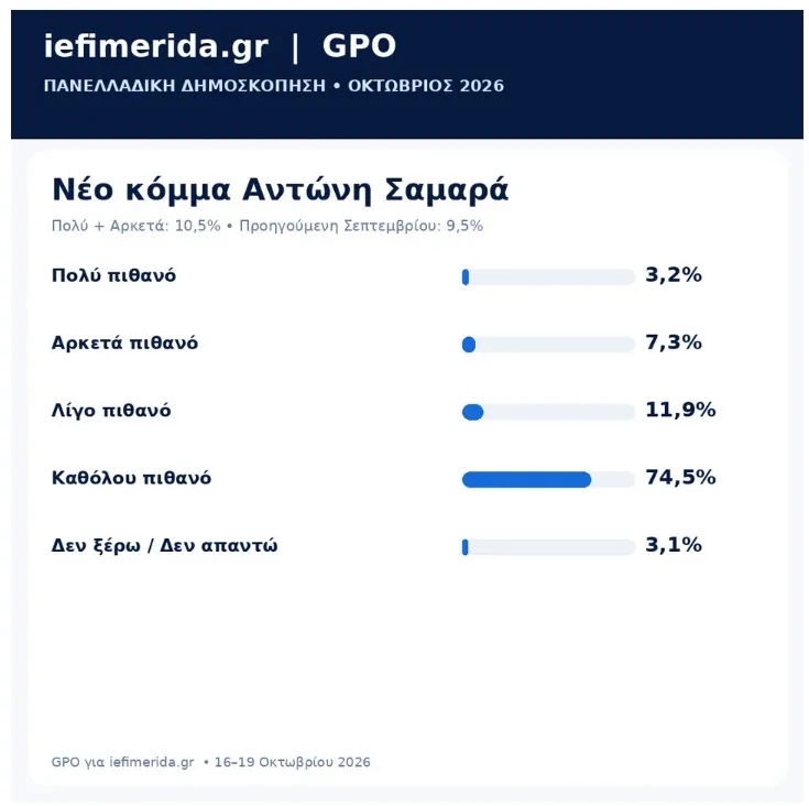 Σαμαρά