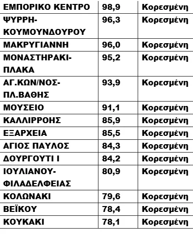 Κορεσμένη