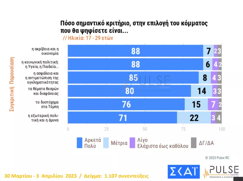 κριτήριο νέοι