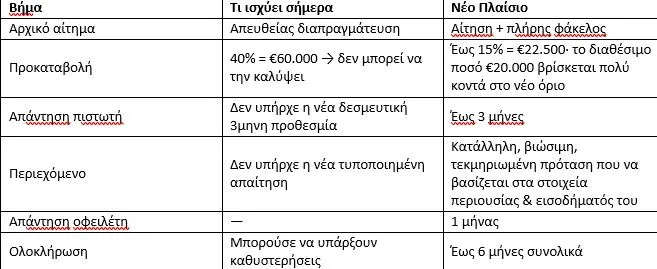 υκυ