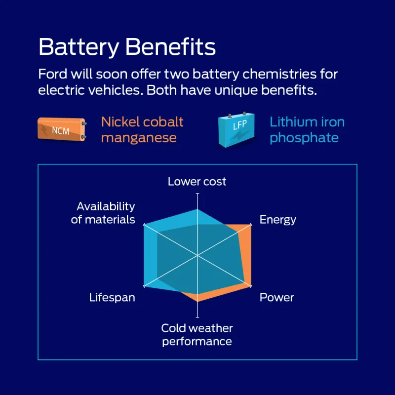 lfp battery