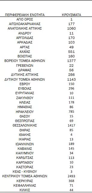 εοδυ