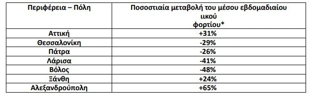λύματα
