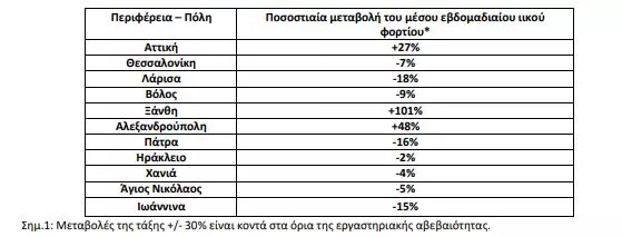 Λύματα