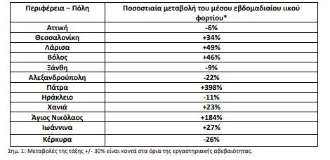 Λύματα