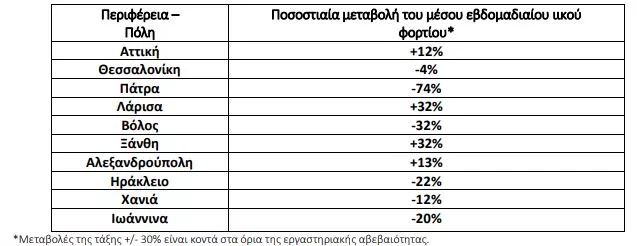 Λύματα