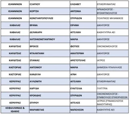 list