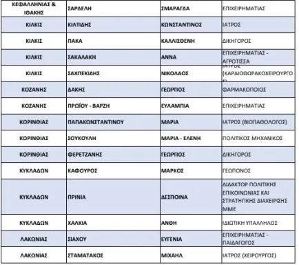 list